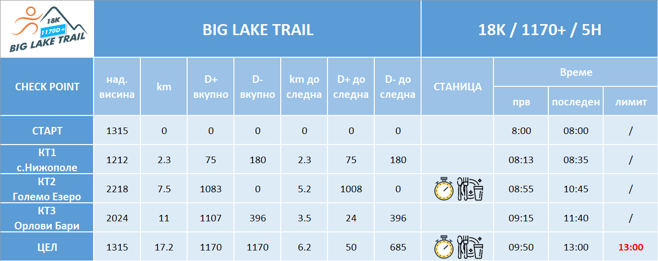 big lake 18k