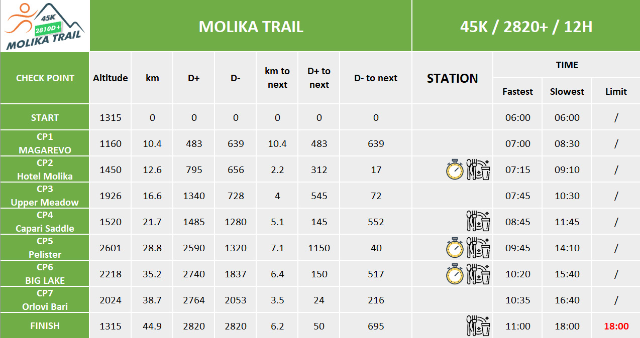Technical Data Molika Trail